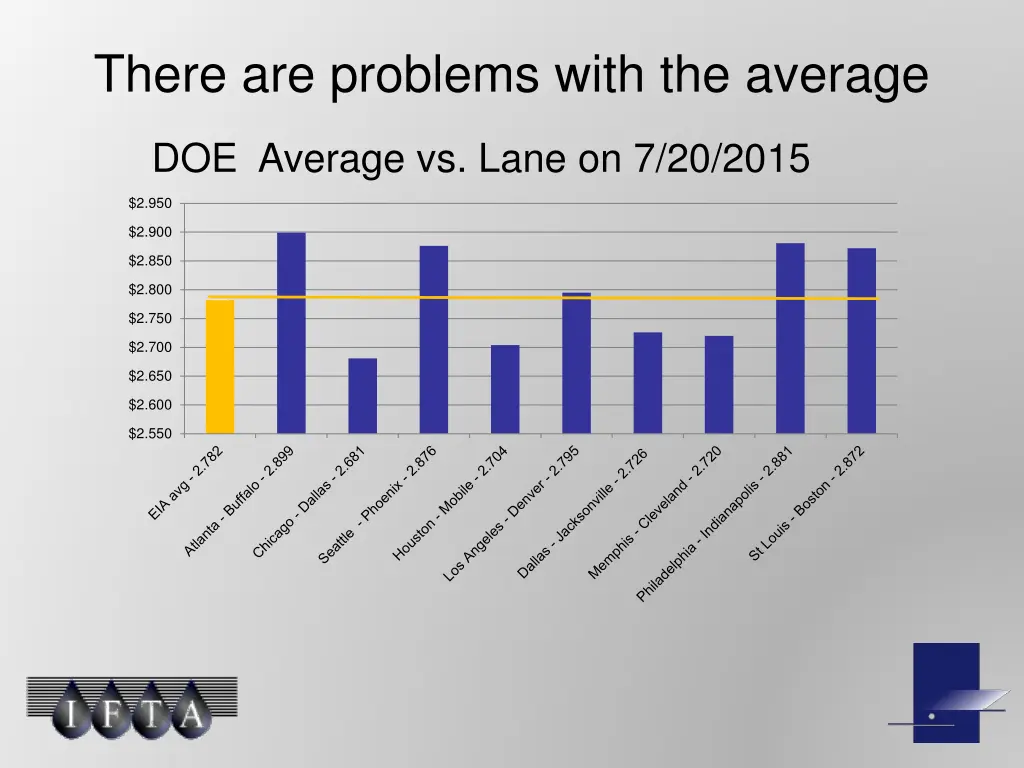 there are problems with the average 1