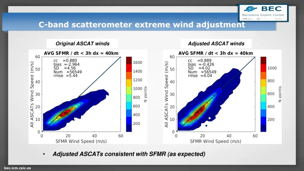 c band scatterometer extreme wind adjustment