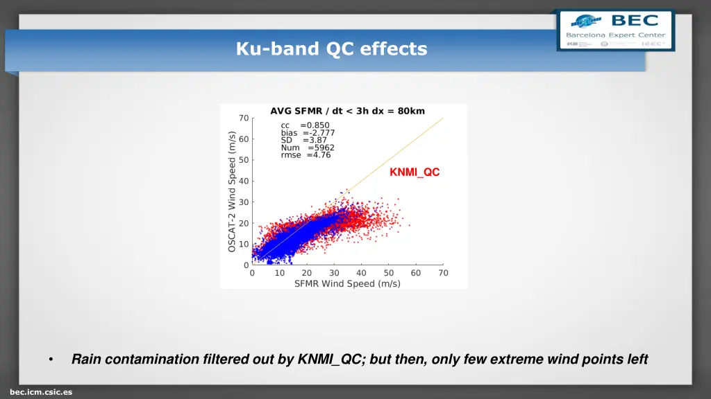 ku band qc effects