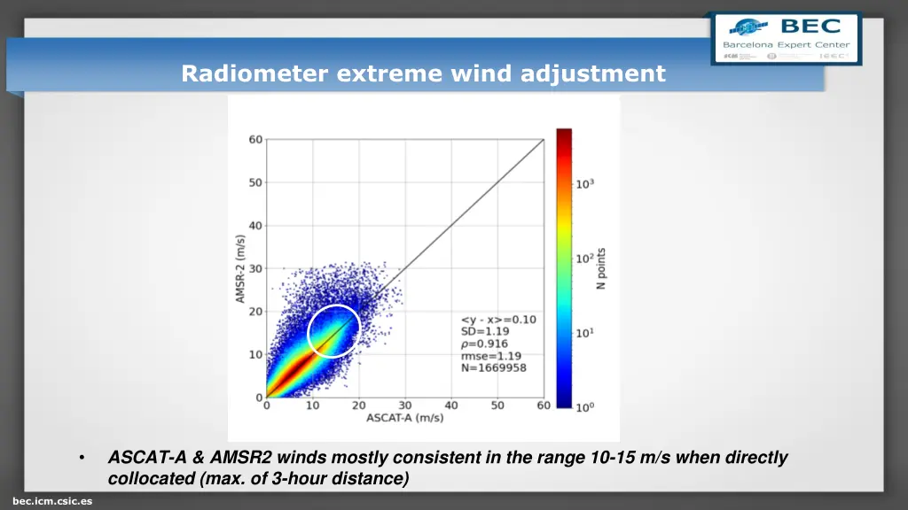 radiometer extreme wind adjustment 1