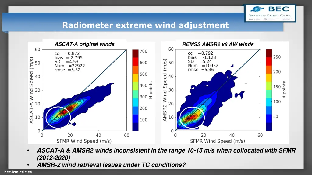 radiometer extreme wind adjustment