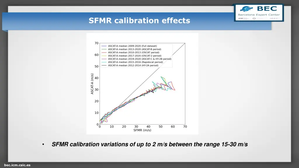 sfmr calibration effects