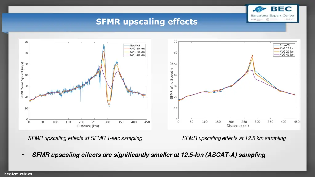 sfmr upscaling effects