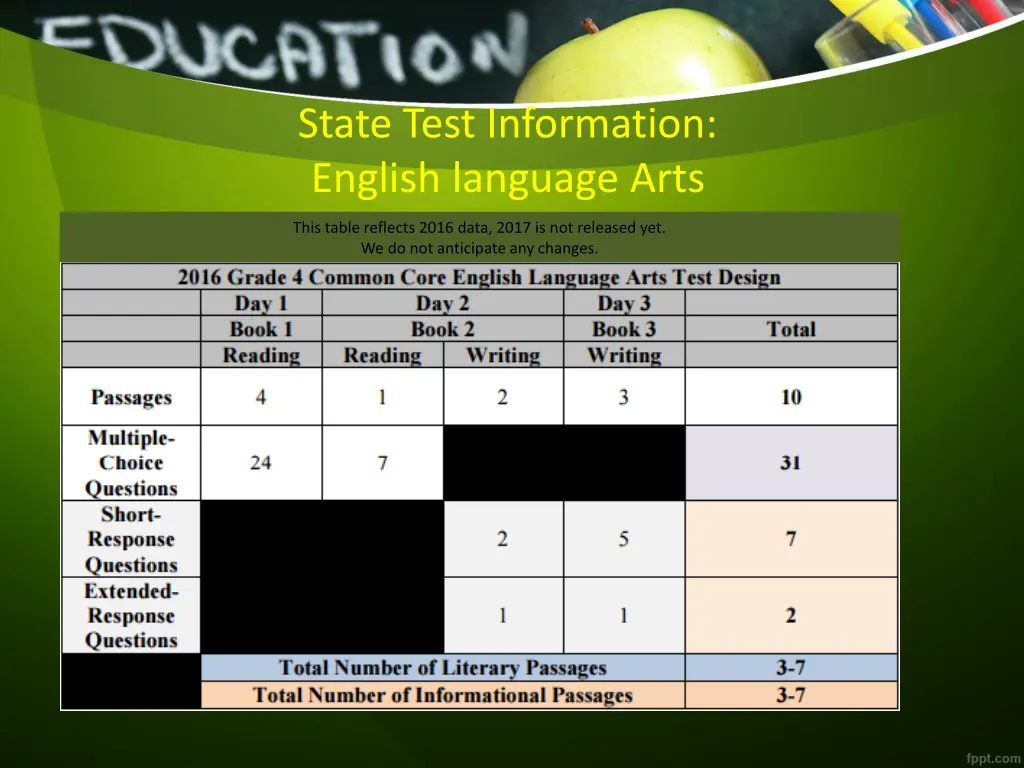 state test information english language arts 1