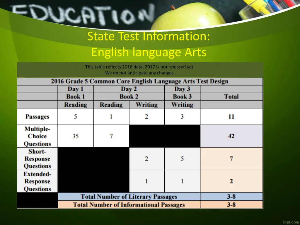 state test information english language arts 2