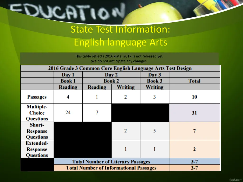 state test information english language arts