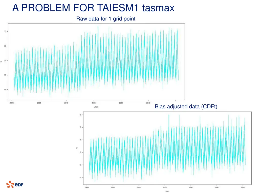 a problem for taiesm1 tasmax