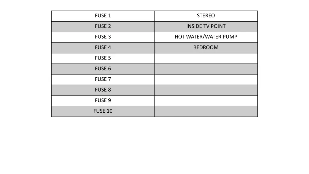 fuse 1