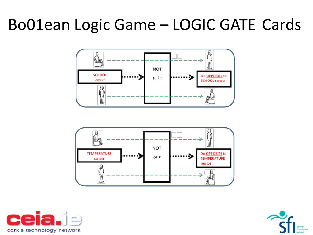 bo01ean logic game logic gate cards 1