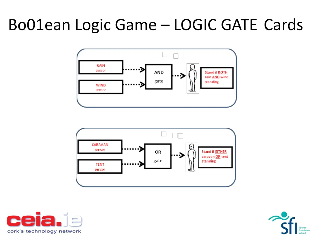 bo01ean logic game logic gate cards