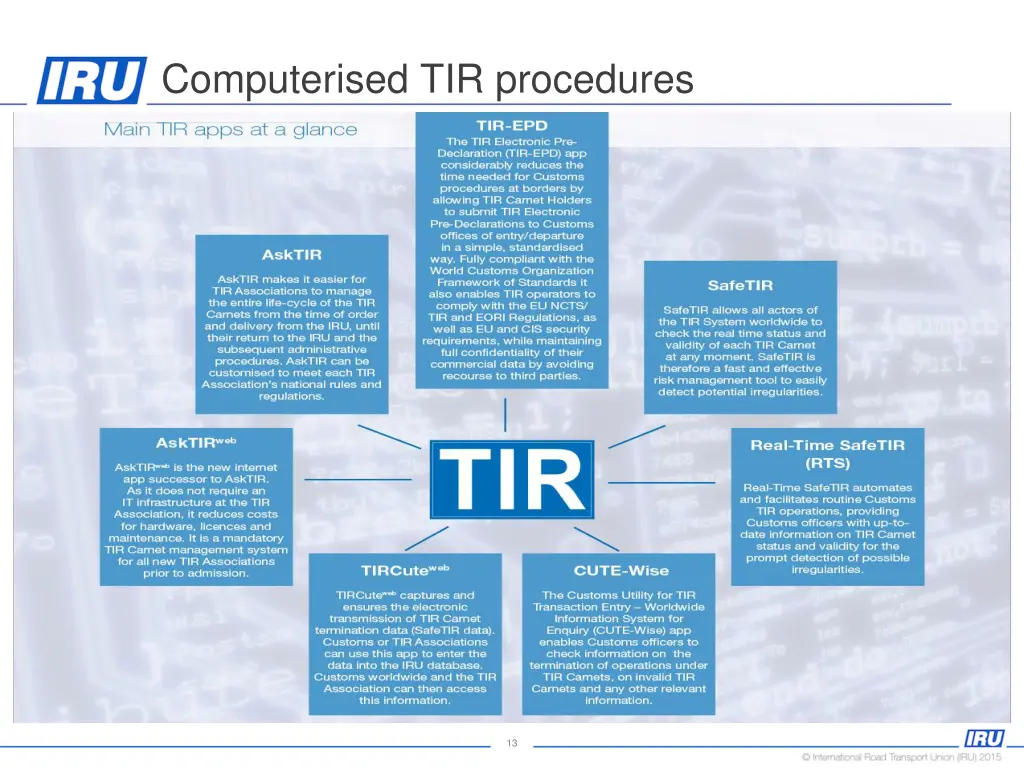 computerised tir procedures