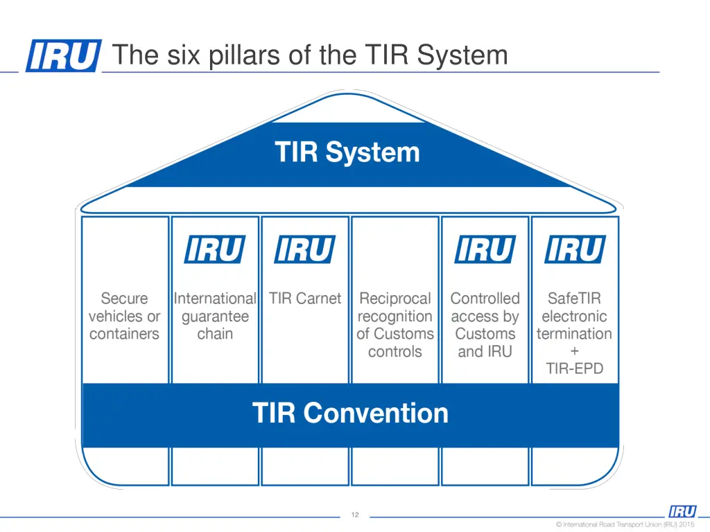 the six pillars of the tir system
