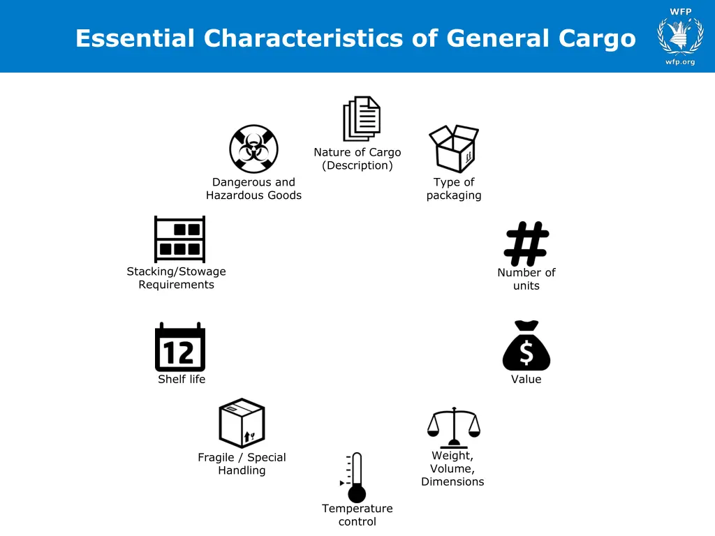 essential characteristics of general cargo