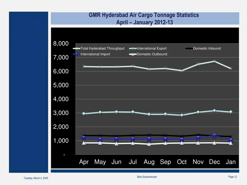 gmr hyderabad air cargo tonnage statistics april