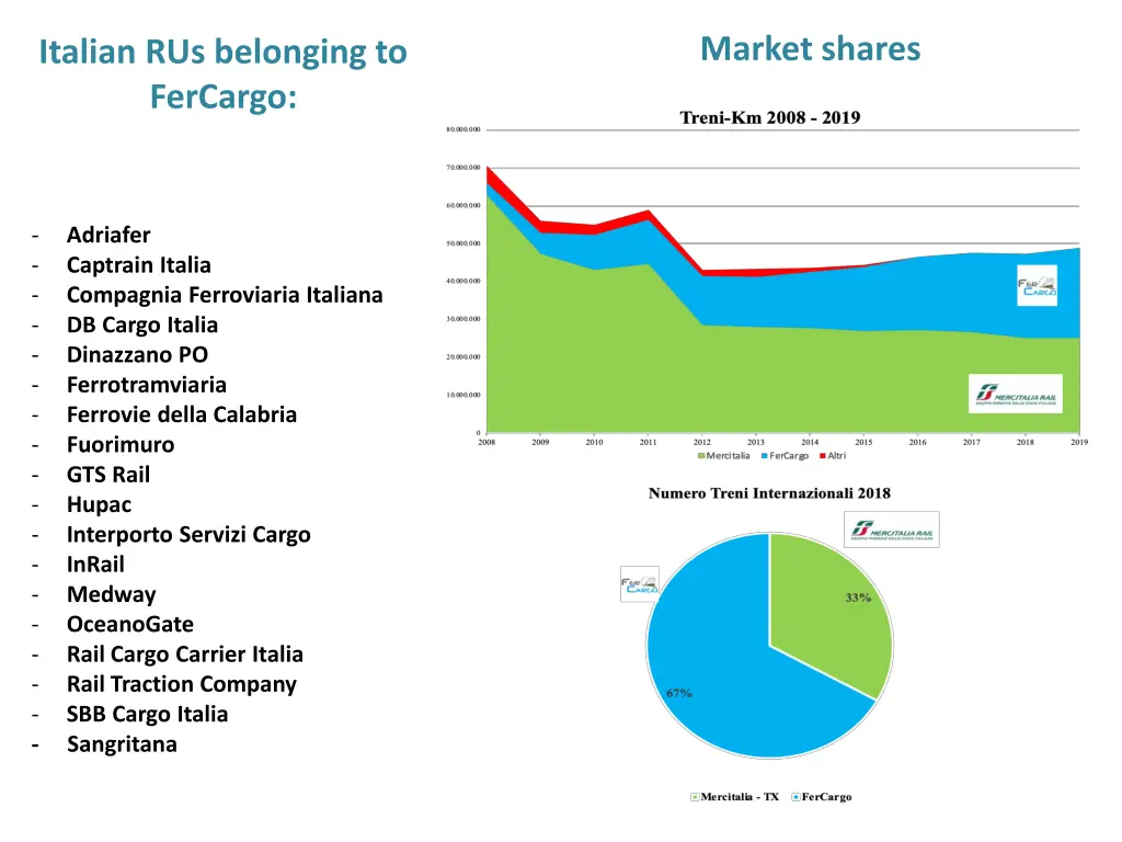 market shares