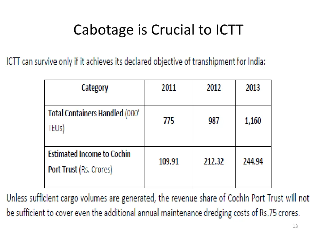 cabotage is crucial to ictt