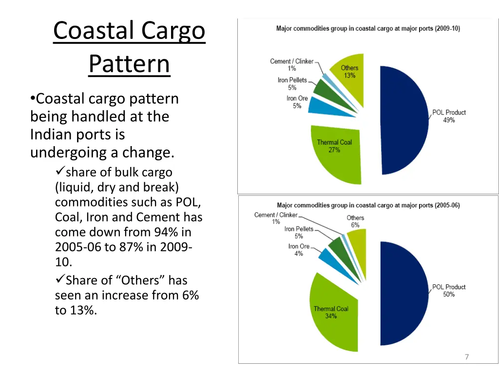 coastal cargo pattern