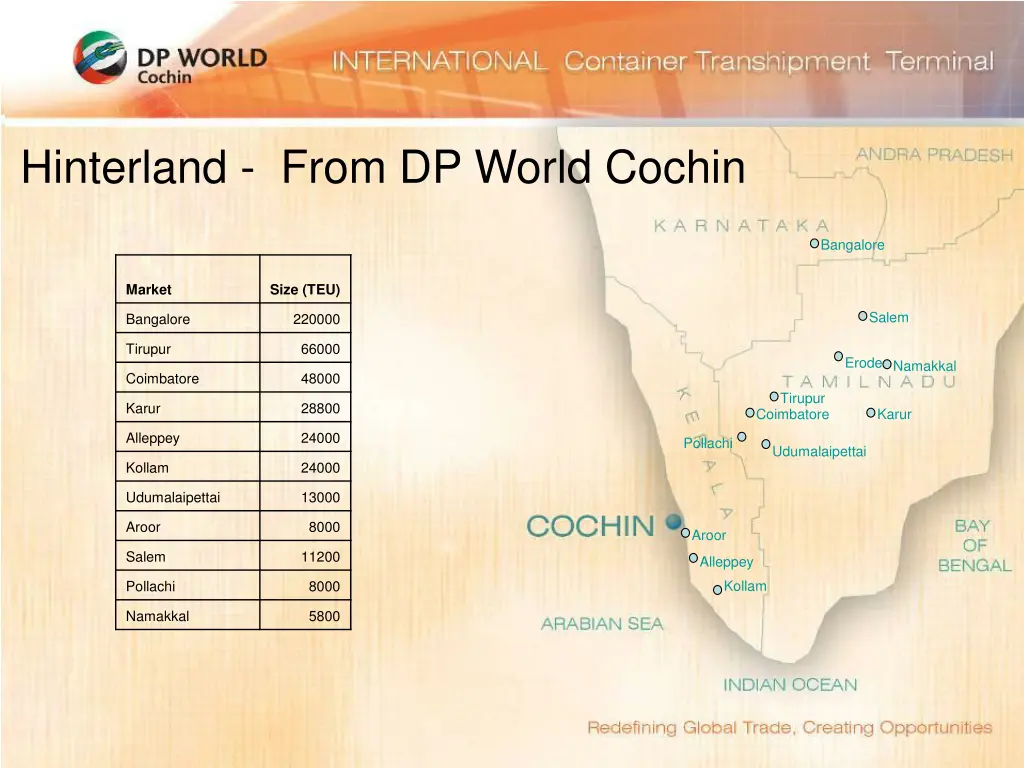 hinterland from dp world cochin