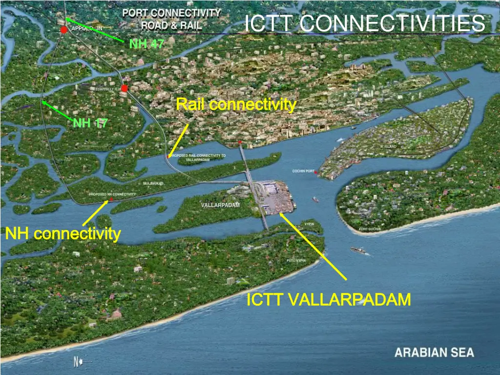 ictt connectivities
