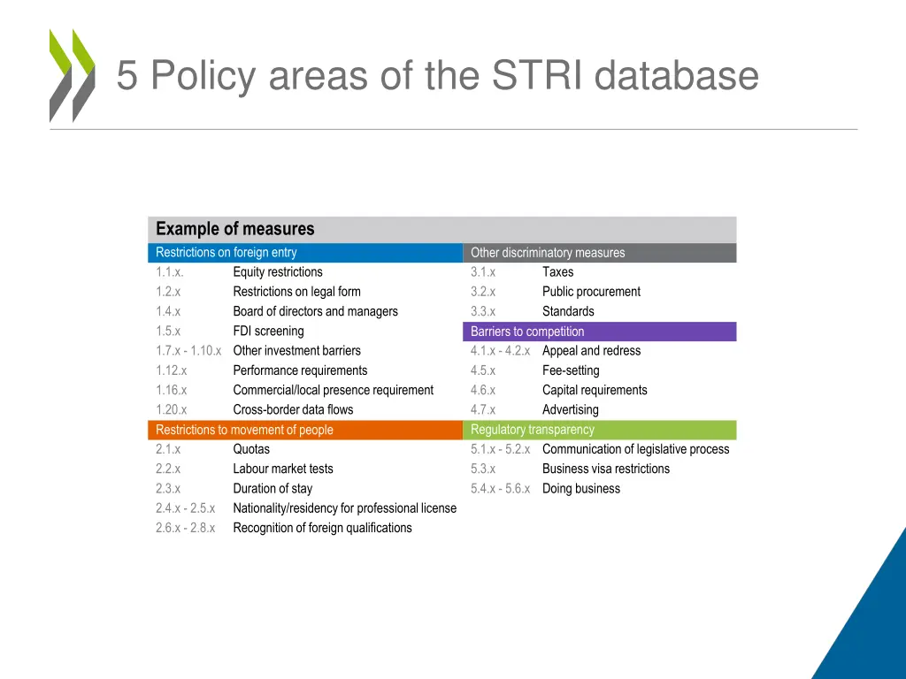5 policy areas of the stri database