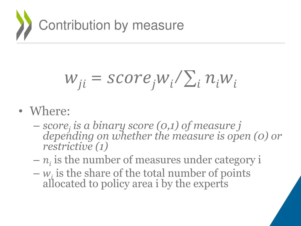 contribution by measure