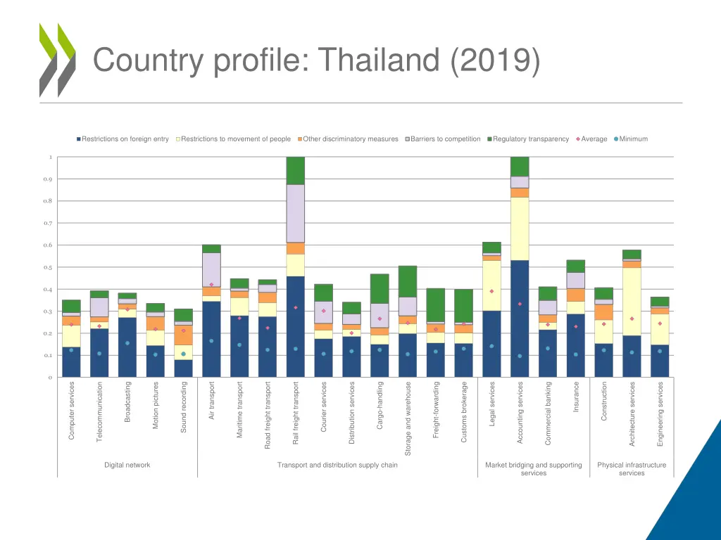 country profile thailand 2019