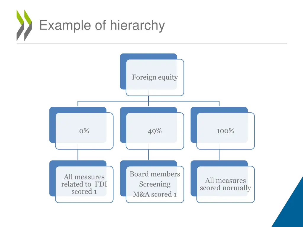 example of hierarchy