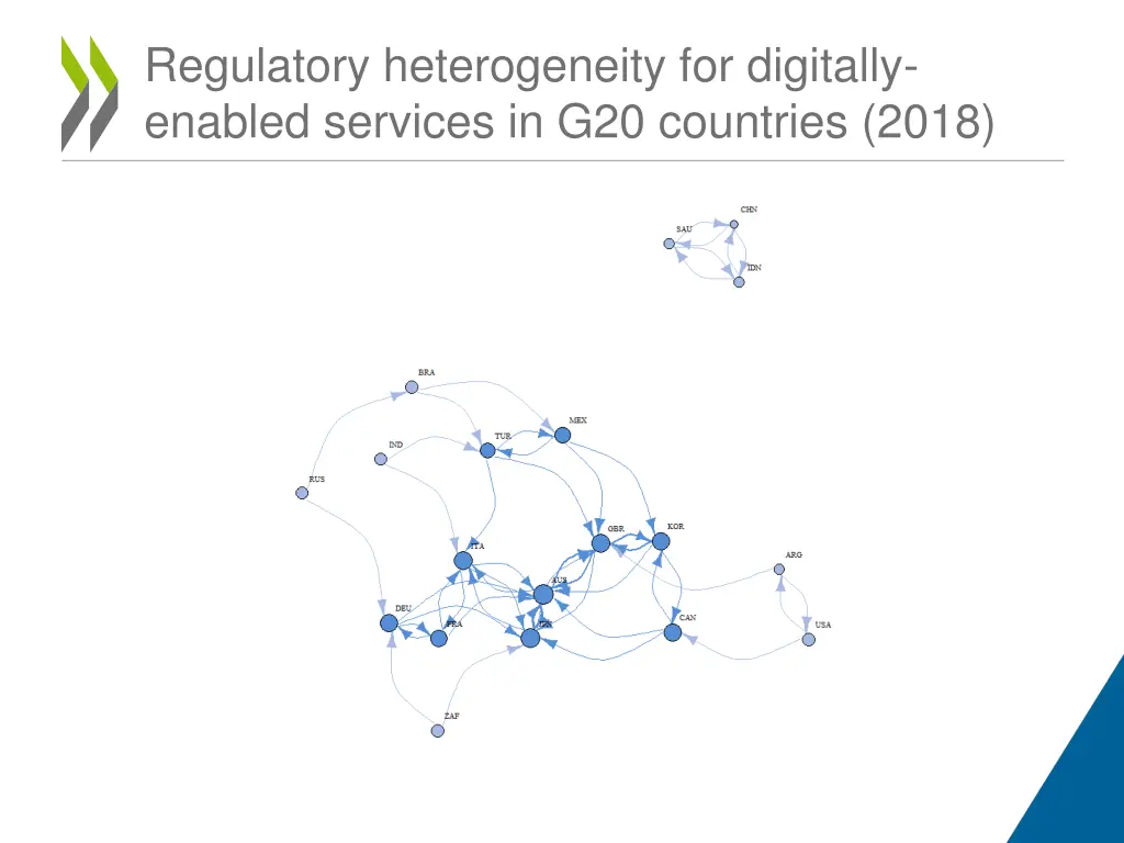 regulatory heterogeneity for digitally enabled