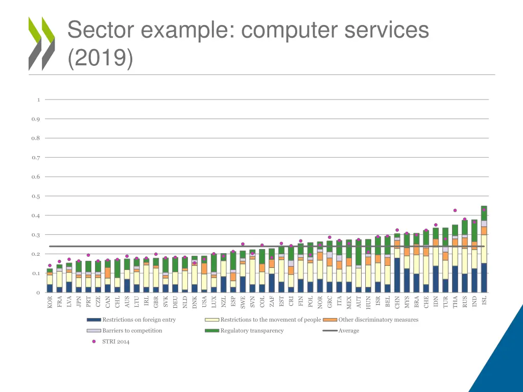 sector example computer services 2019