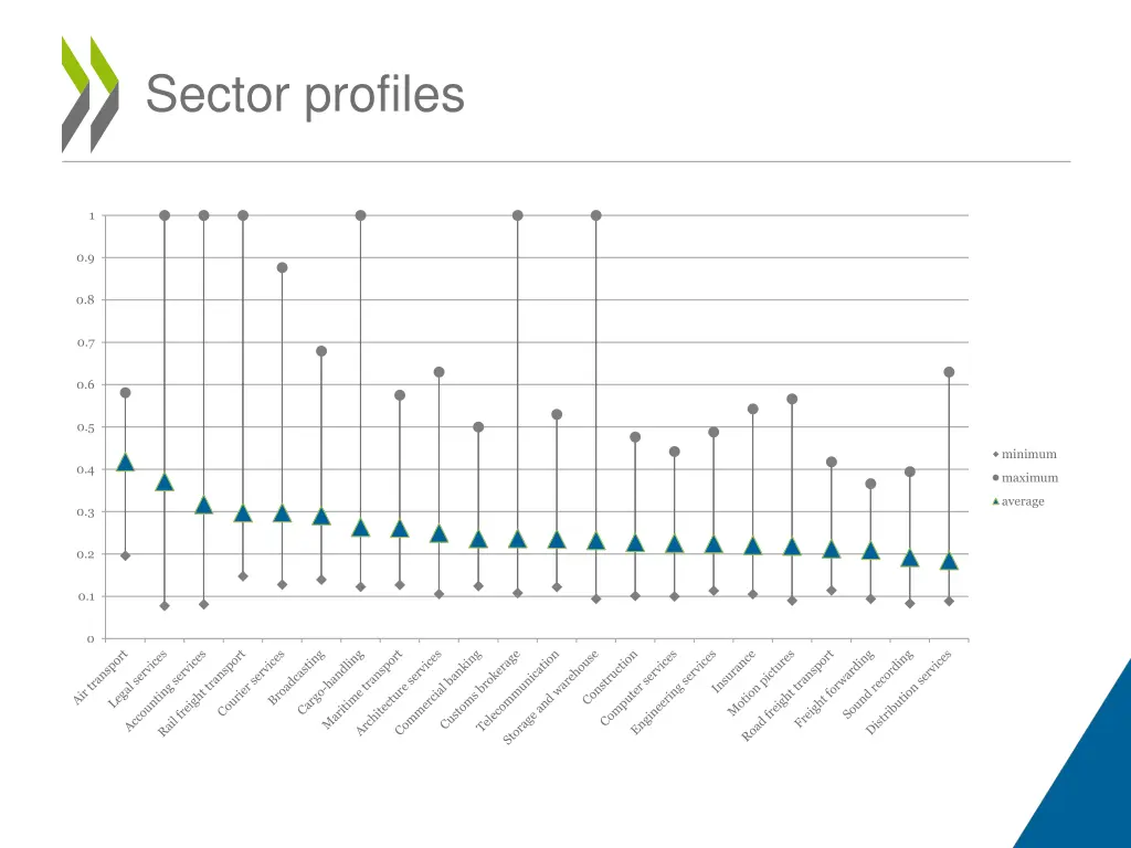 sector profiles