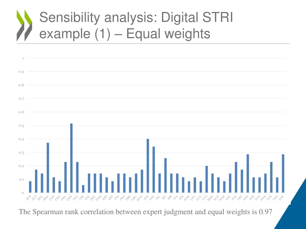sensibility analysis digital stri example 1 equal