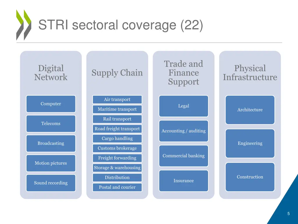 stri sectoral coverage 22