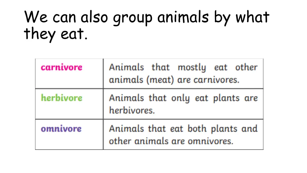 we can also group animals by what they eat