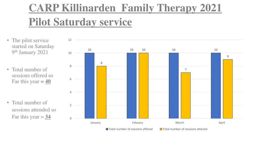 carp killinarden family therapy 2021 pilot 1