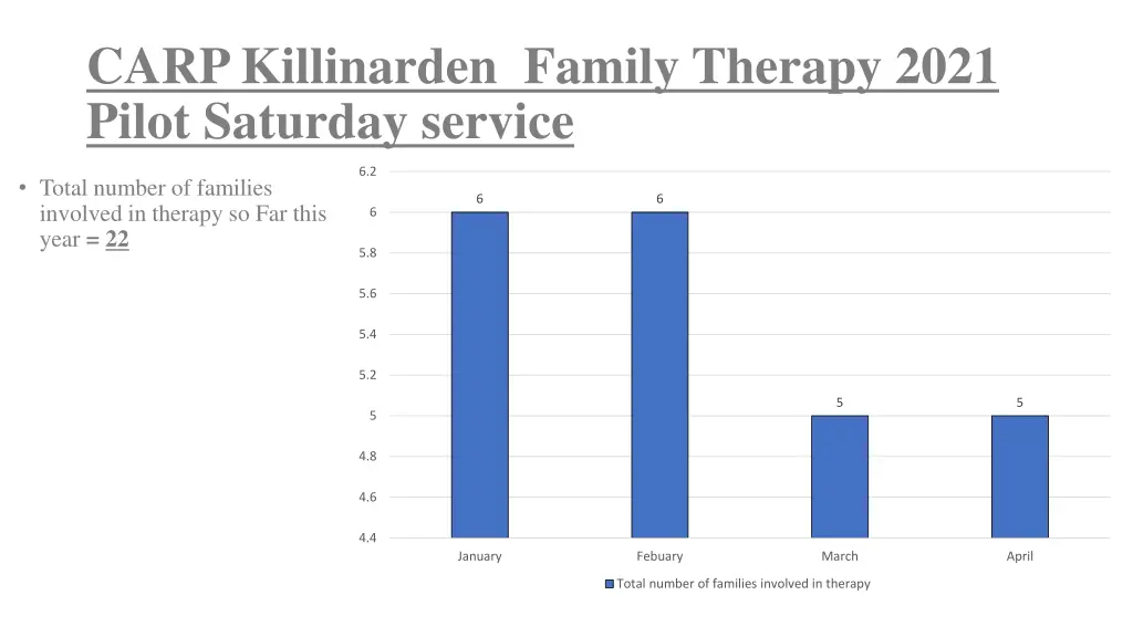 carp killinarden family therapy 2021 pilot 2