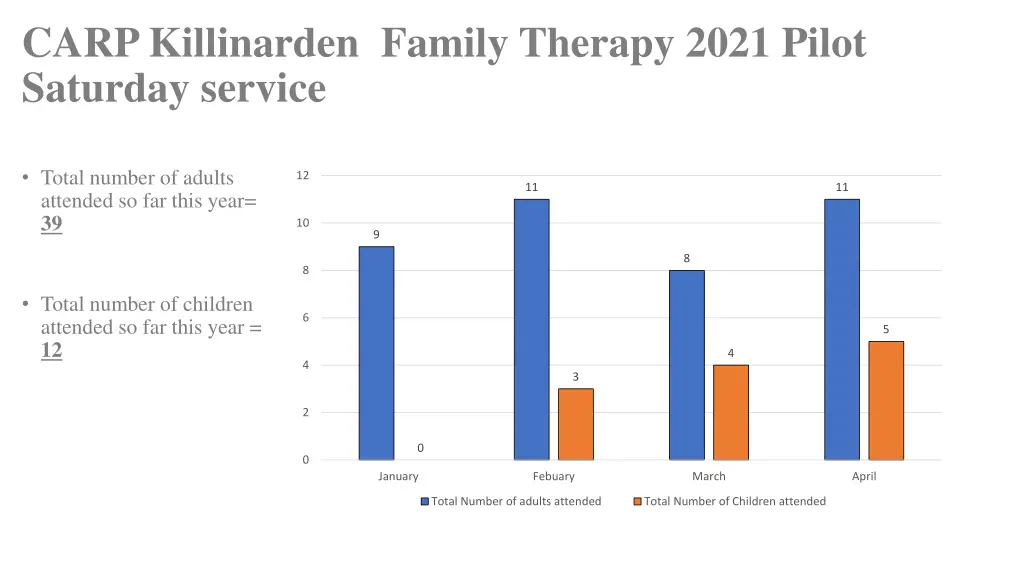 carp killinarden family therapy 2021 pilot 3