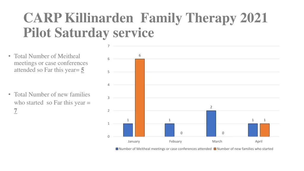 carp killinarden family therapy 2021 pilot 4