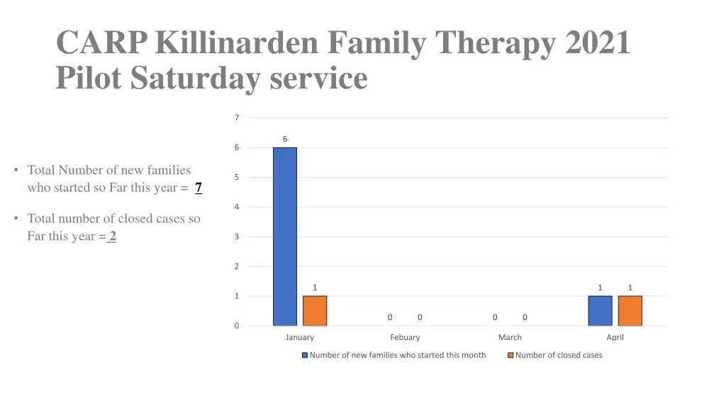 carp killinarden family therapy 2021 pilot 5