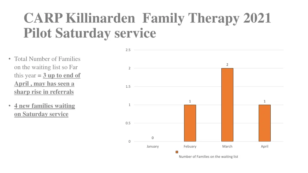 carp killinarden family therapy 2021 pilot 7