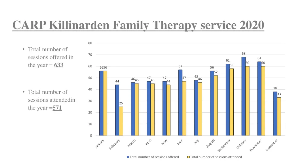 carp killinarden family therapy service 2020 1