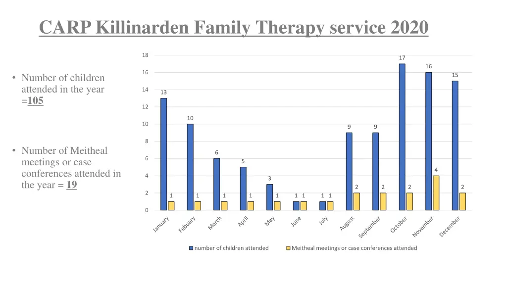 carp killinarden family therapy service 2020 2