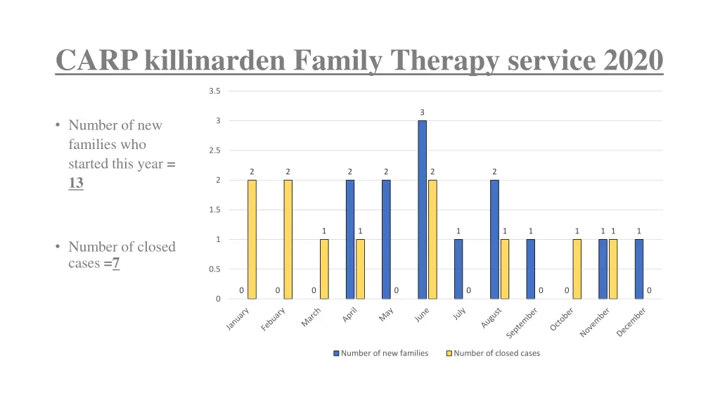 carp killinarden family therapy service 2020 3