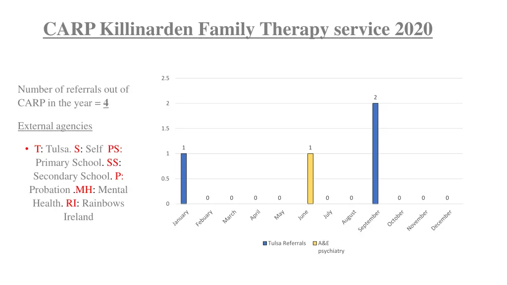 carp killinarden family therapy service 2020 4