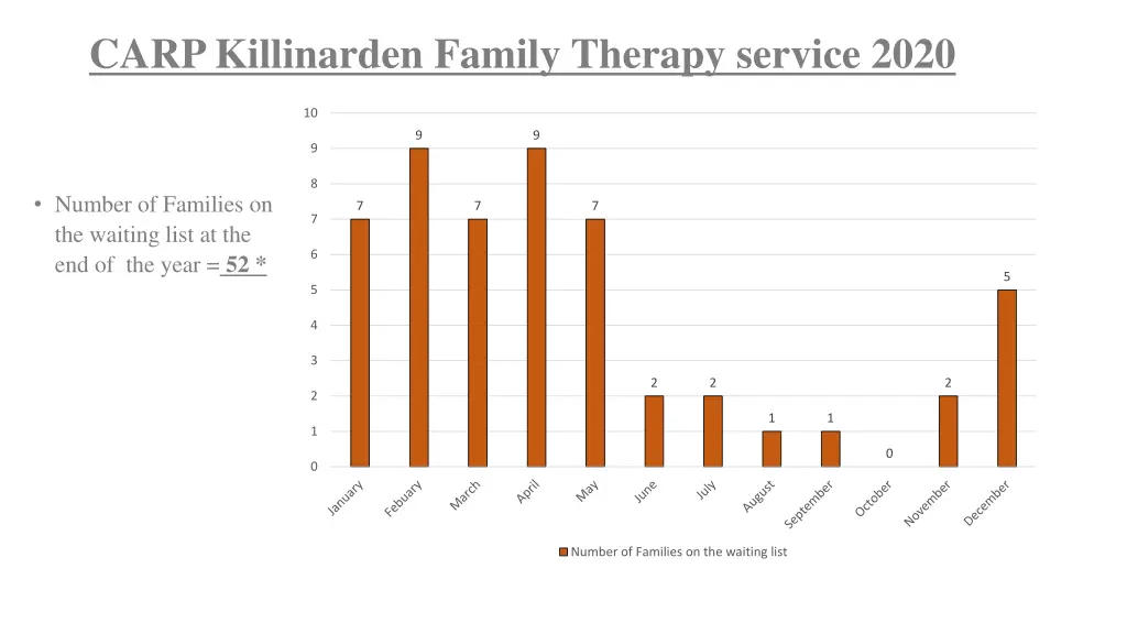 carp killinarden family therapy service 2020 5