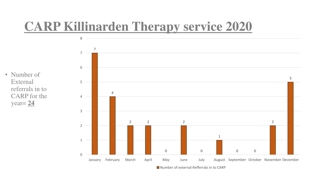carp killinarden therapy service 2020 1