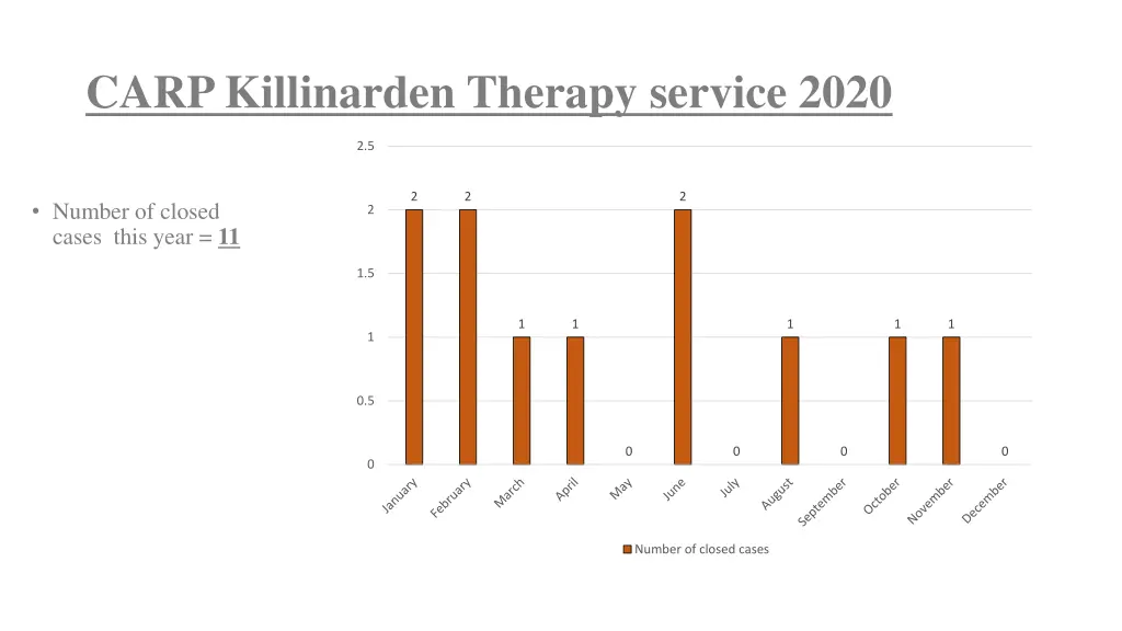 carp killinarden therapy service 2020 2