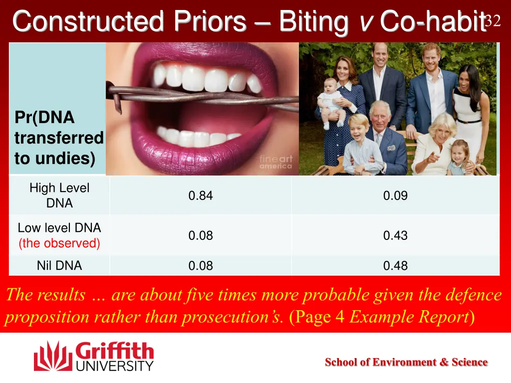 constructed priors biting v co habit