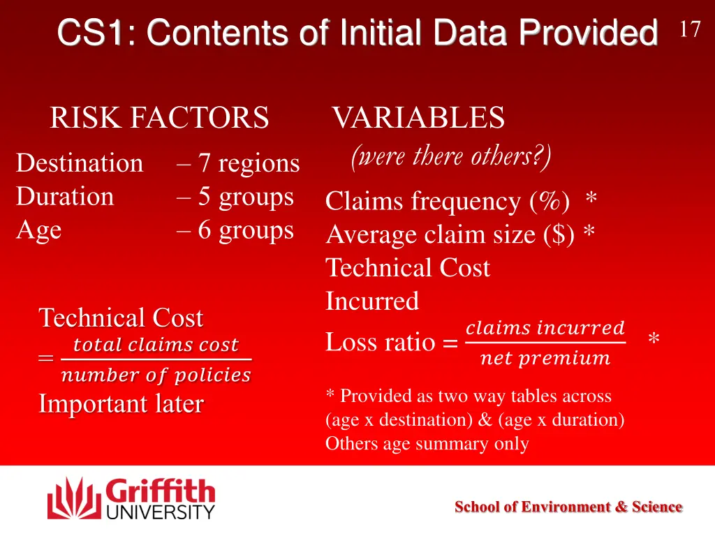 cs1 contents of initial data provided