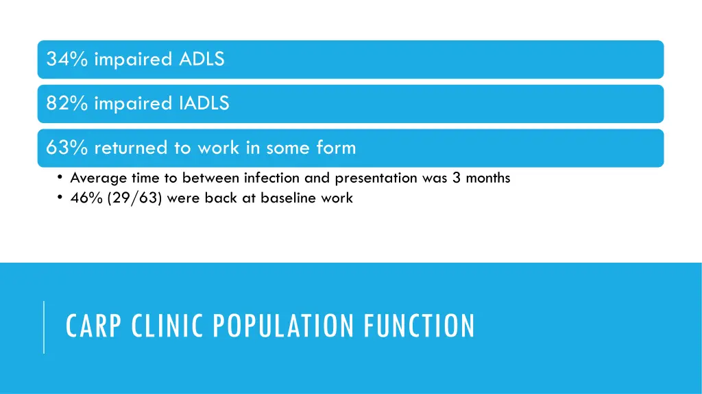 34 impaired adls