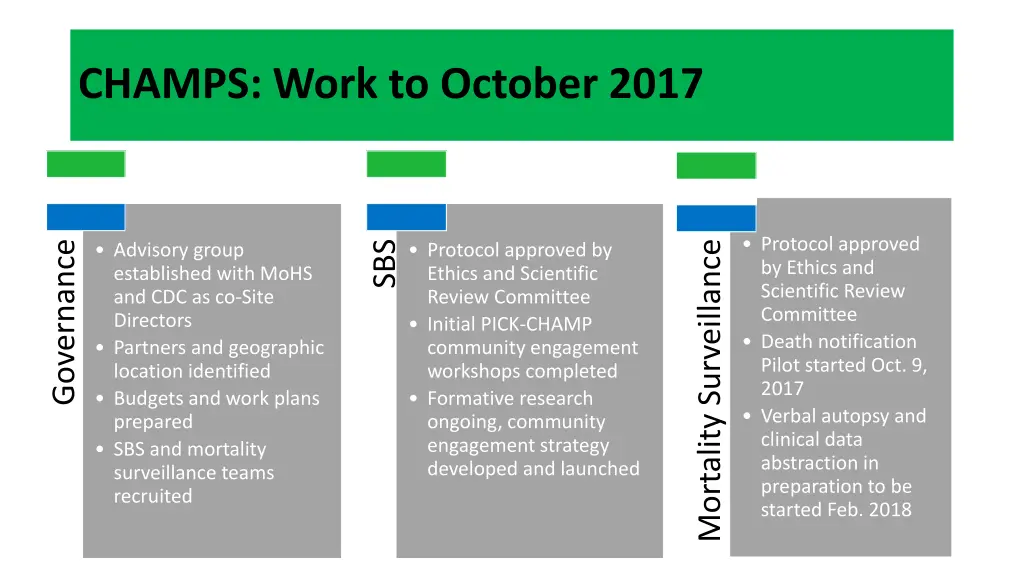 presentation outline champs work to october 2017